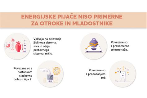 Shema: Priporočene količine in vrste mesa za zdravo prehrano