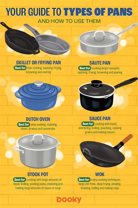 Thematic photo of different types of pans for steaks