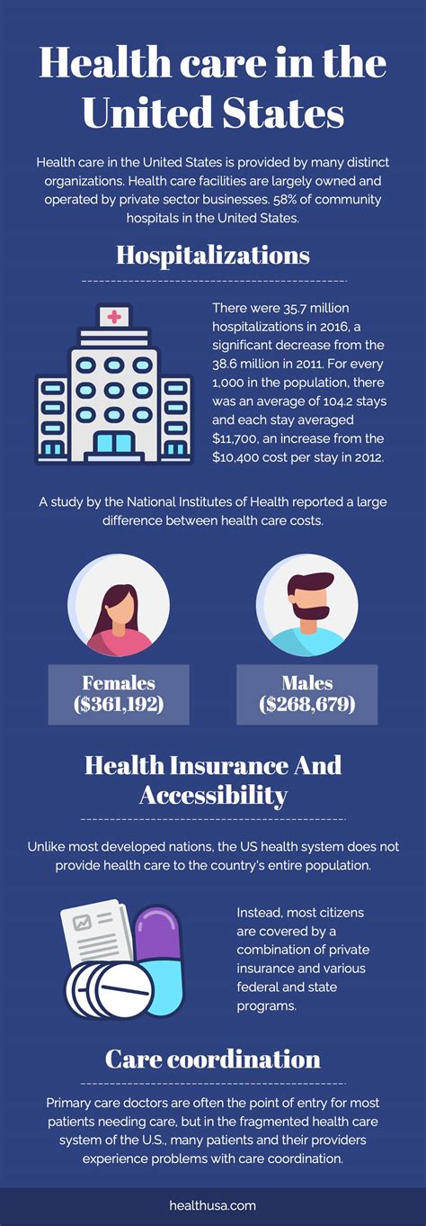 Infographics on the stages of pan care