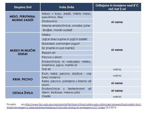 Primer shranjenih domačih cmokov v zamrzovalniku