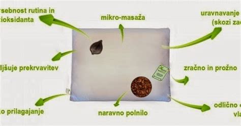 Presek vzglavnika s pirinimi luščinami