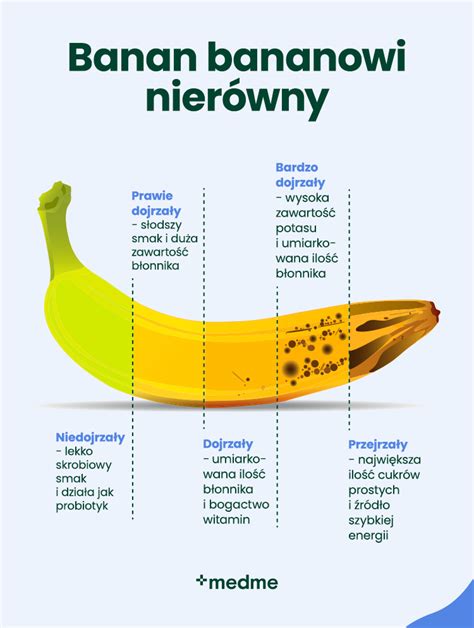 Infografika o koristih banan