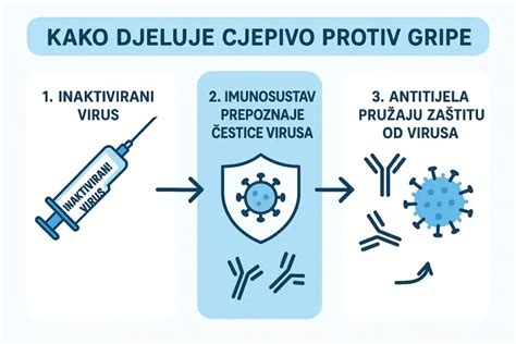 infografika o simptomih keto gripe in načinih lajšanja