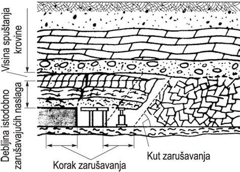 shema petih osnovnih francoskih omak