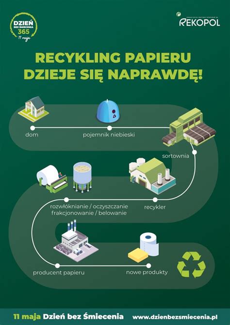 Infografika o procesu polimerizacije olja na litoželezni ponvi