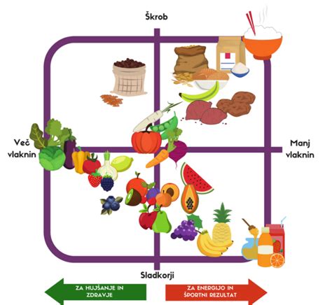 Infografika s hranilnimi vrednostmi rdeče pese (kalorije, ogljikovi hidrati, vlaknine, vitamini, minerali)