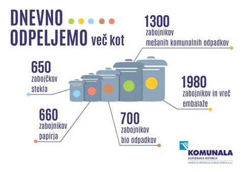 Infografika: Pravilno ravnanje z rižem od kuhanja do shranjevanja v hladilniku