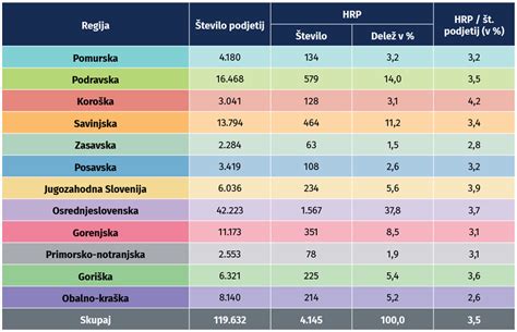 grafikon padca prihodkov podjetja Marsel Šalamon, s.p.