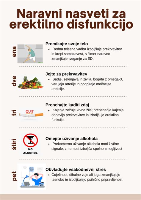 grafični prikaz organskih in psiholoških vzrokov erektilne disfunkcije