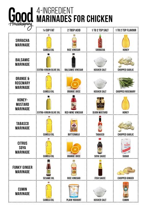 Infographic: Steps for marinating chicken fillet