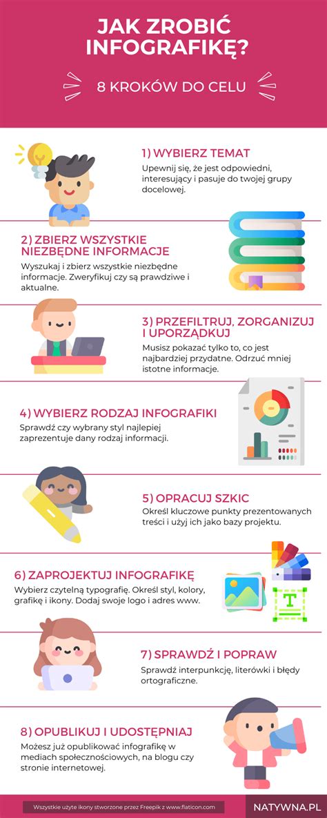 infografika o notranjih temperaturah pečenega mesa