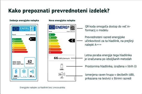 Slika energijske nalepke pečice z razlago posameznih razredov.