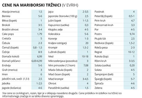 Infografika: koristni učinki zelenjave na prebavo