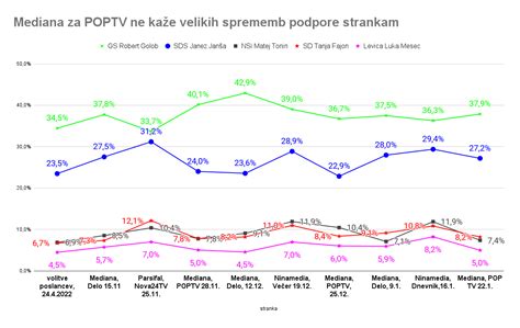 Tematska fotografija podpore strankam