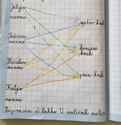 prikaz različnih zelenjavnih namazov na kruhkih