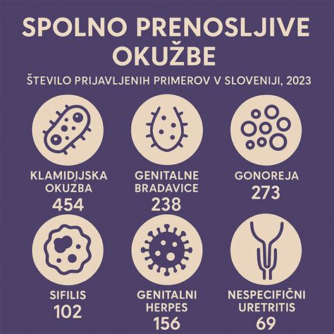 Infografika o najpogostejših virih okužb s salmonelo in E. coli