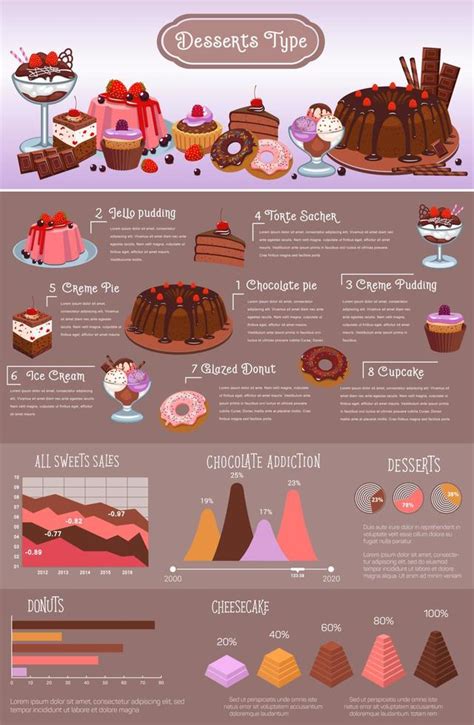 Infographics showing different types of desserts offered in catering