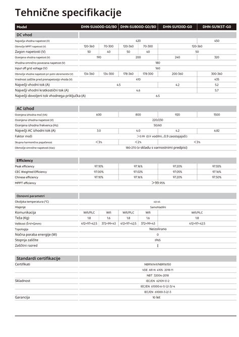Infografika: funkcije in tehnične specifikacije opekača kruha SilverCrest 3-v-1