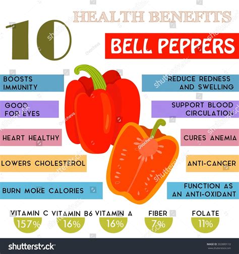 Infographic about the health benefits of bell peppers