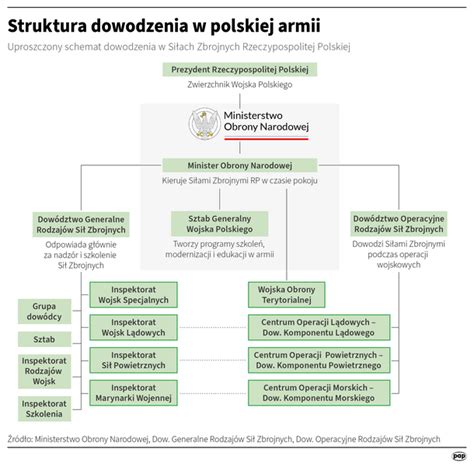 Infografika: struktura Ekos Holdinga