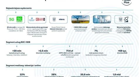 infografika o funkcijah SensorControl Plus