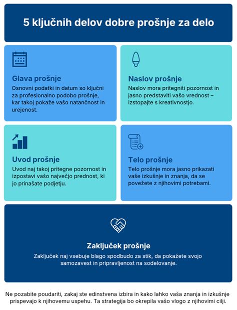 Infografika: Primeri urnikov delovanja gostinskih obratov (dnevni, večerni, vikend)