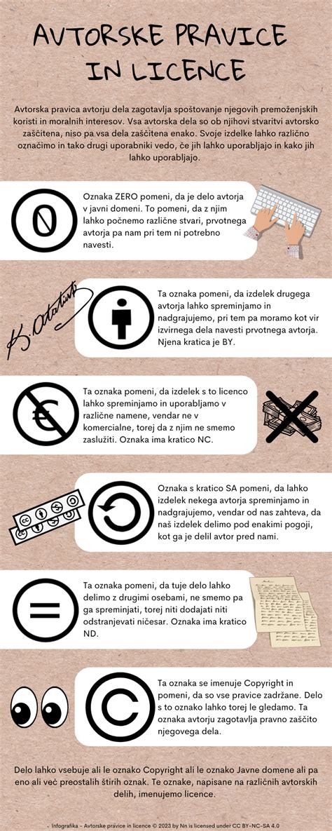Infografika: postopek sestavljanja torte