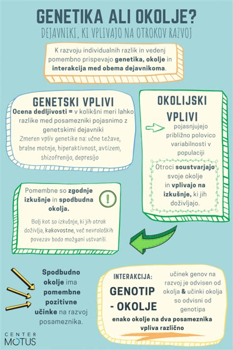 infografika: dejavniki, ki vplivajo na hujšanje (genetika, prehrana, hormoni)
