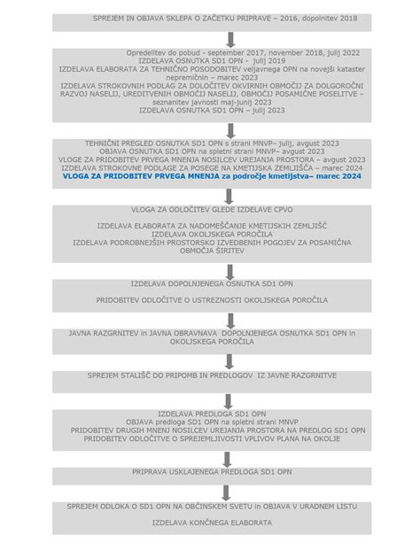 Infografika: postopek priprave skuta-maskarpone kreme