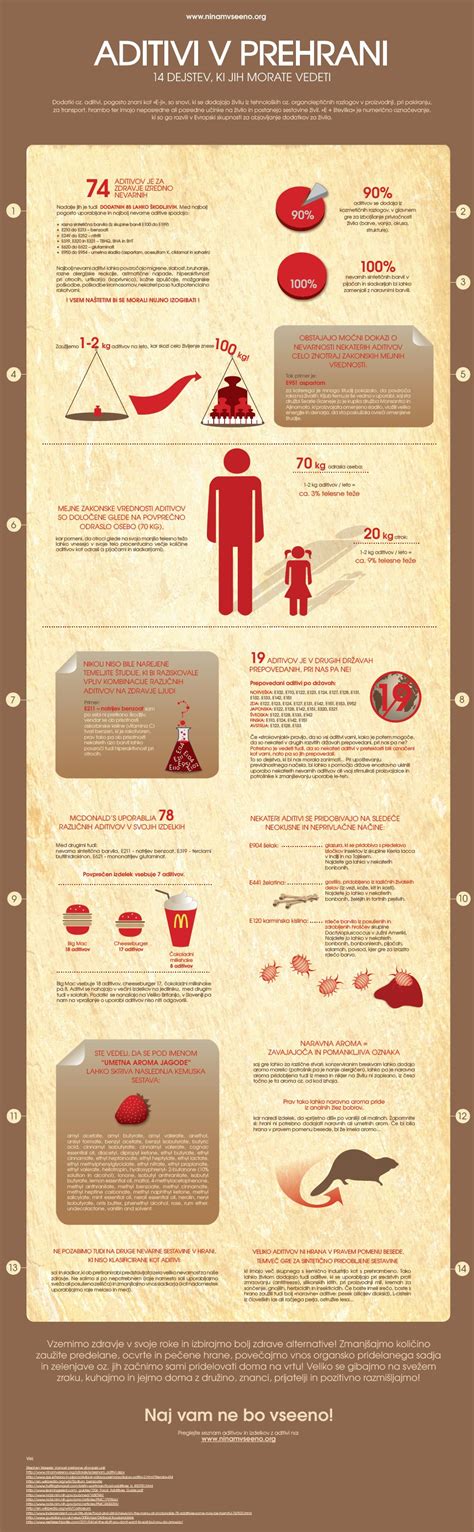 Infografika o sestavi soje in njenih morebitnih vplivih na telo