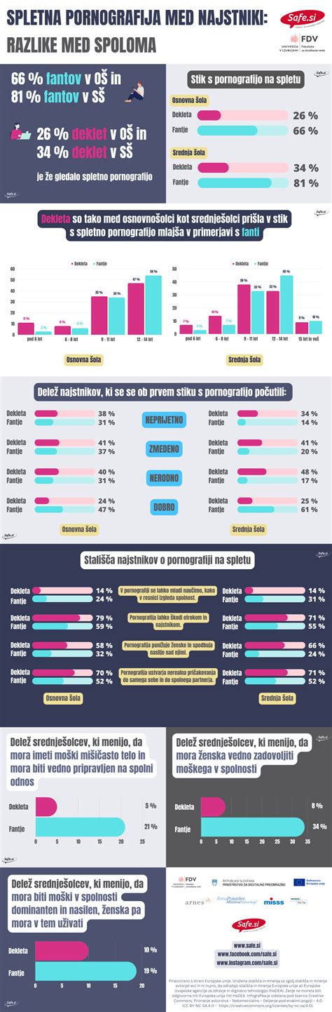 infografika, ki prikazuje anatomske razlike med hobotnico, lignjem in sipo