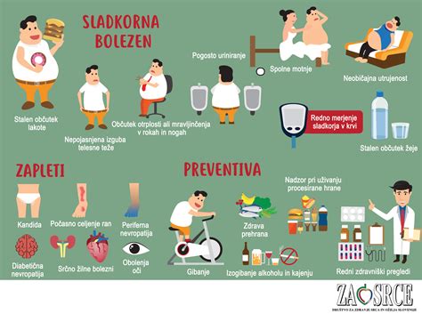 Infografika prikazuje dejavnike tveganja za razvoj MASLD, kot so debelost, sladkorna bolezen tipa 2, inzulinska rezistenca ter nezdrava prehrana.