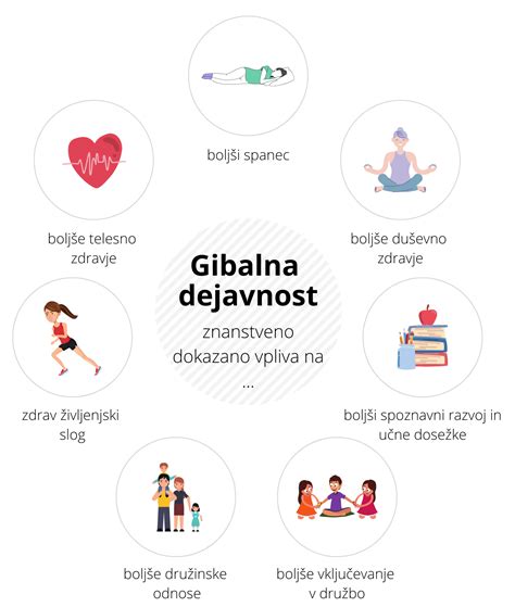 Shema: koristi redne telesne dejavnosti za bolnike in zdrave posameznike