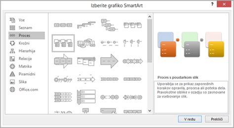 Diagram poteka podatkov ali ikona zasebnosti