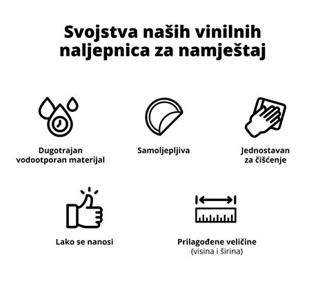Shema plastenja sestavin za melancano