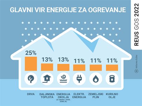 infografika začimbne mešanice za ogrevanje telesa