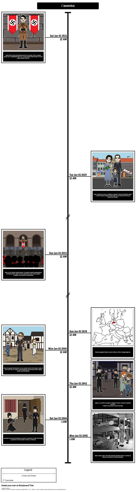 Primer časovnice filma z označenimi retrospektivnimi vstavki