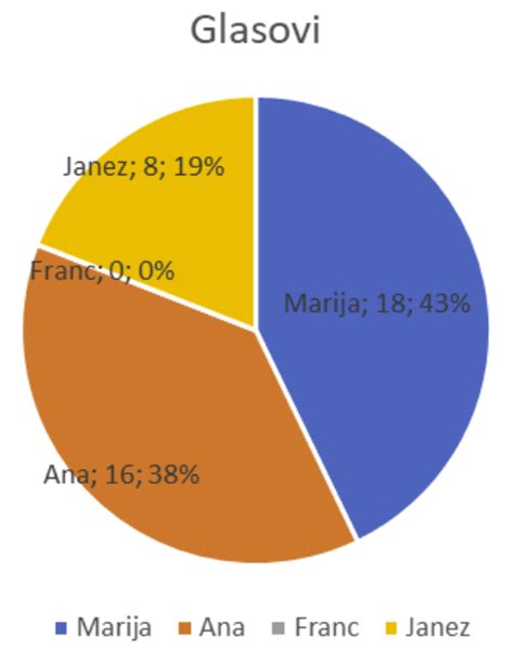 prikaz postopka oblikovanja dna iz peki papirja za tortni obroč