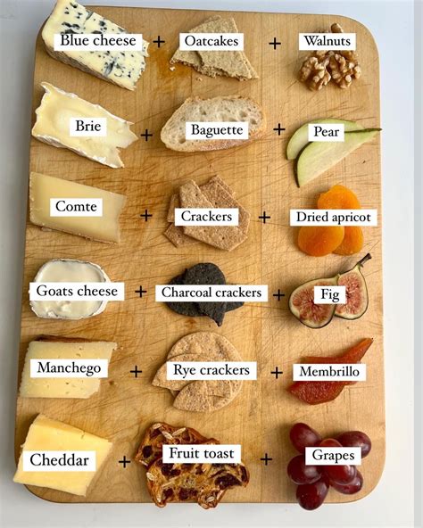 Infographic showing different combinations of ingredients for cottage cheese spreads.
