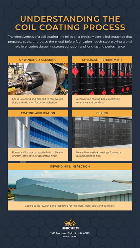 Infographic showing the layers of the Easy2Clean coating and its benefits