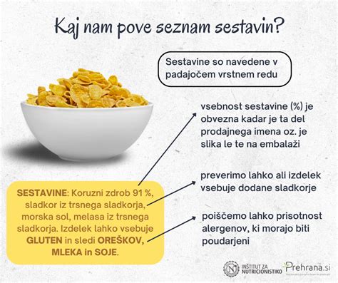 Tabela sestavin ali infografika s poudarkom na deležih