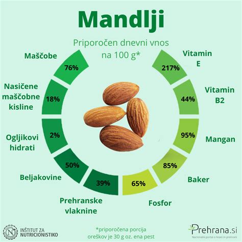 infografika primerjava vsebnosti maščob v različnih vrstah sirov