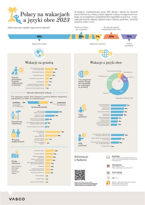 infografika o varni temperaturi kuhanja piščanca