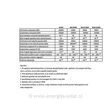 Primerjava različnih materialov grelnikov vode (plastika, jeklo, steklo, aluminij)