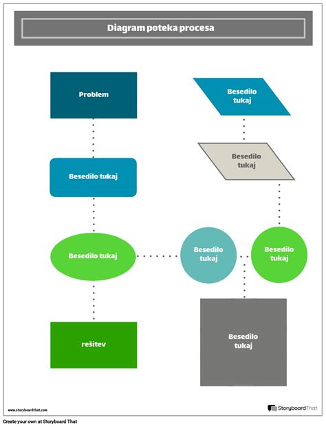 Diagram poteka podatkov v zdravstvenem sistemu