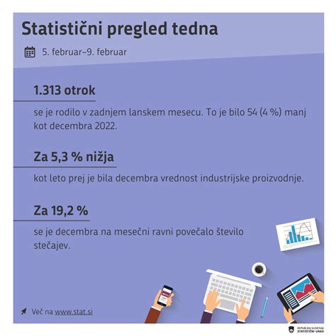 Tabela statističnih podatkov o udeležbi v nordijskih športih
