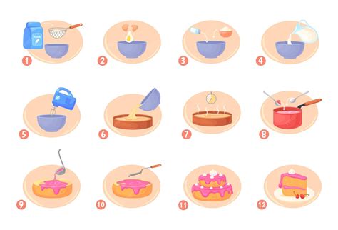 Infographic of a baking recipe in steps with ingredients and preparation