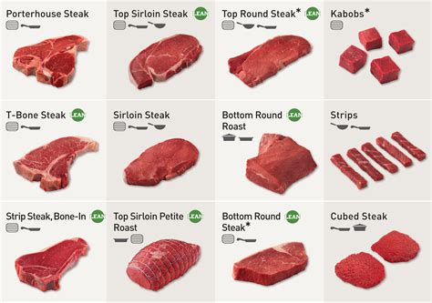 Photo of different cuts of beef for steak
