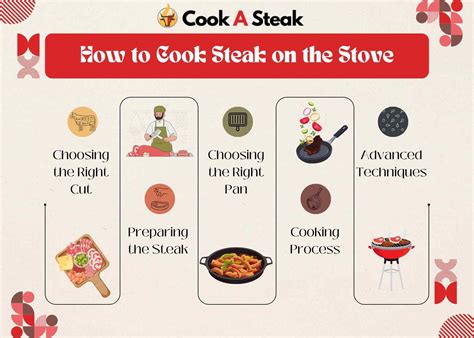 Infographic: Steps for preparing steak before cooking