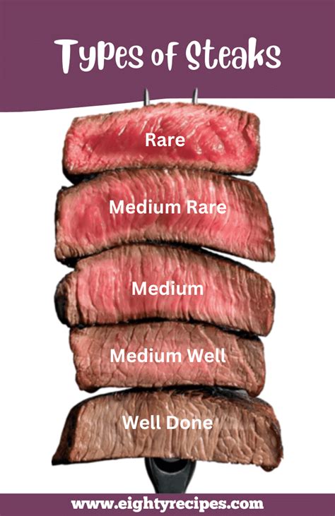 Diagram showing different doneness levels of steak